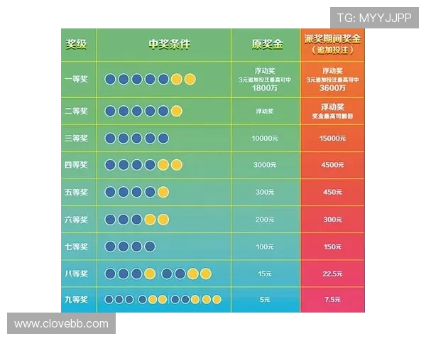 第25207期传足派奖奖盛大开启，千万大奖等你来拿，机会不容错过！